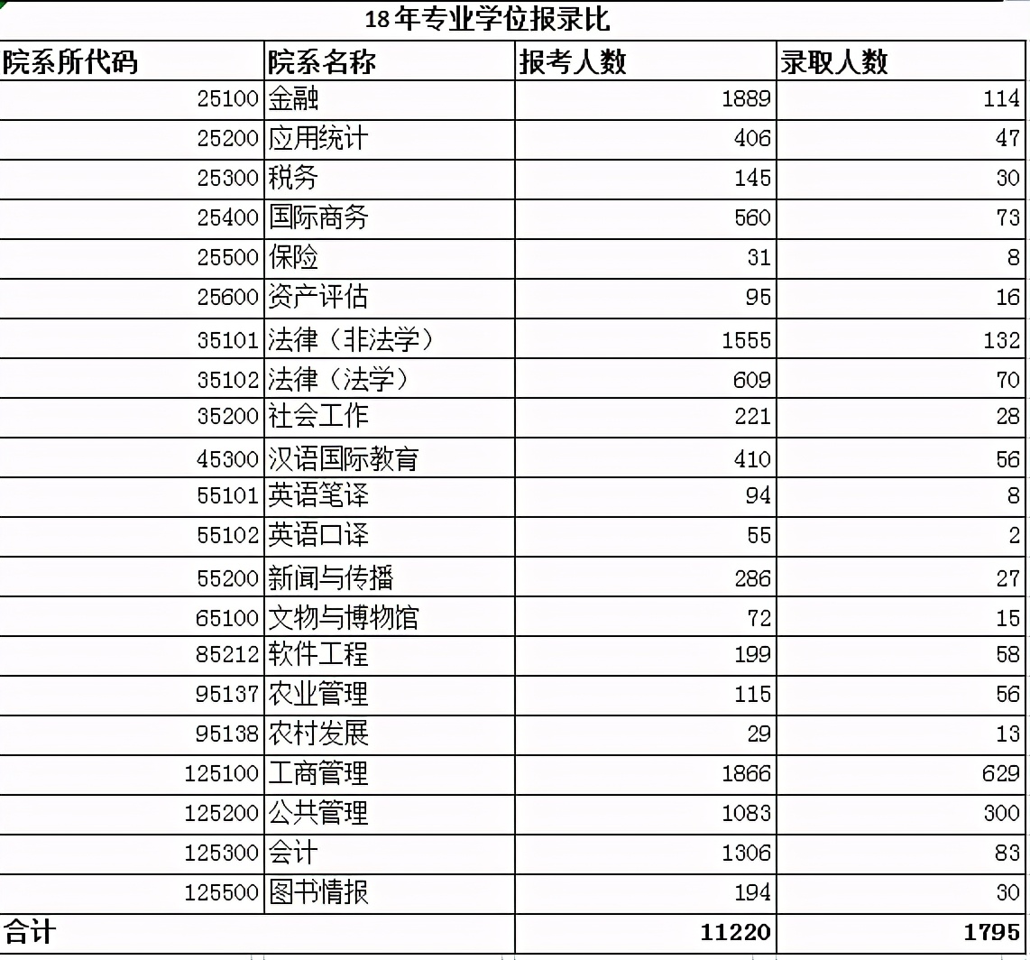 22考研——中国人民大学考情分析