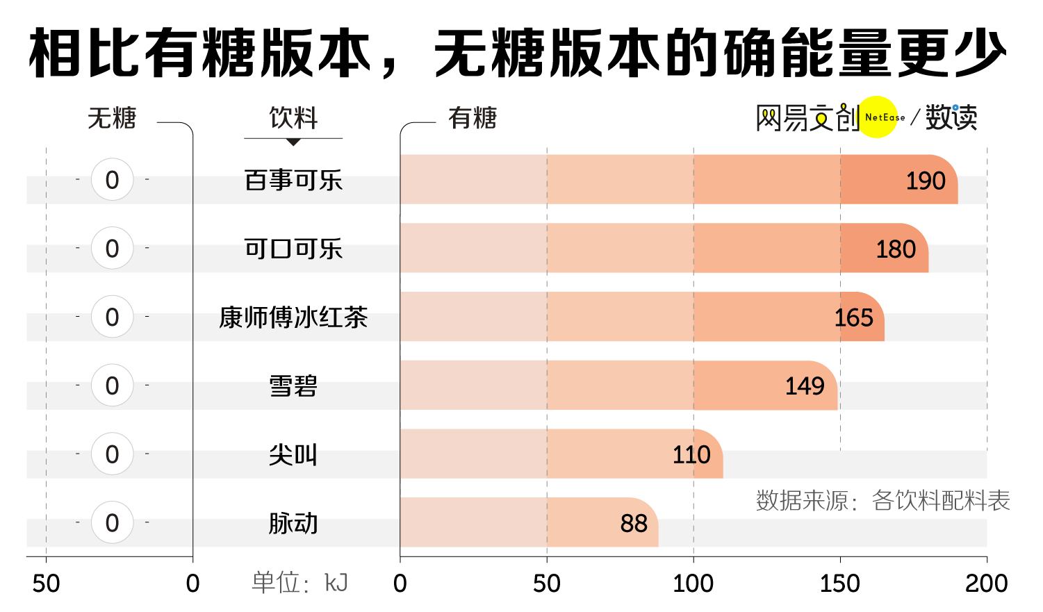 我们扒了71款无糖饮料，这些套路你需要了解