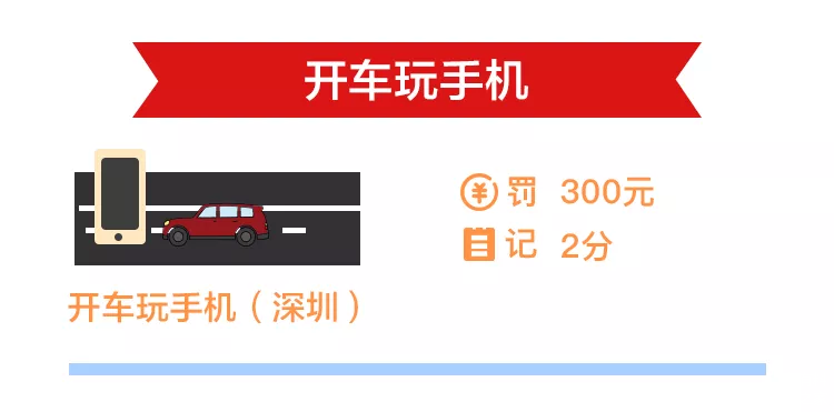 汽车违章怎么处罚？给您整理了常见违章处理一览表！（建议收藏）