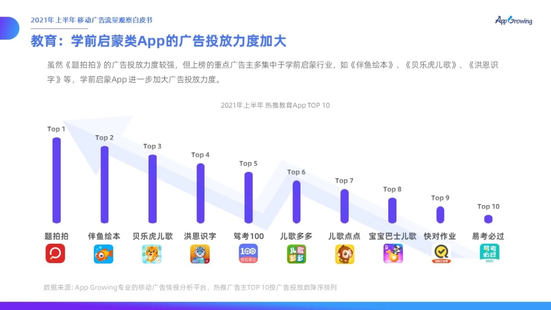 年入6亿，毛利率高达95%，宝宝巴士如何卷赢早教红海？