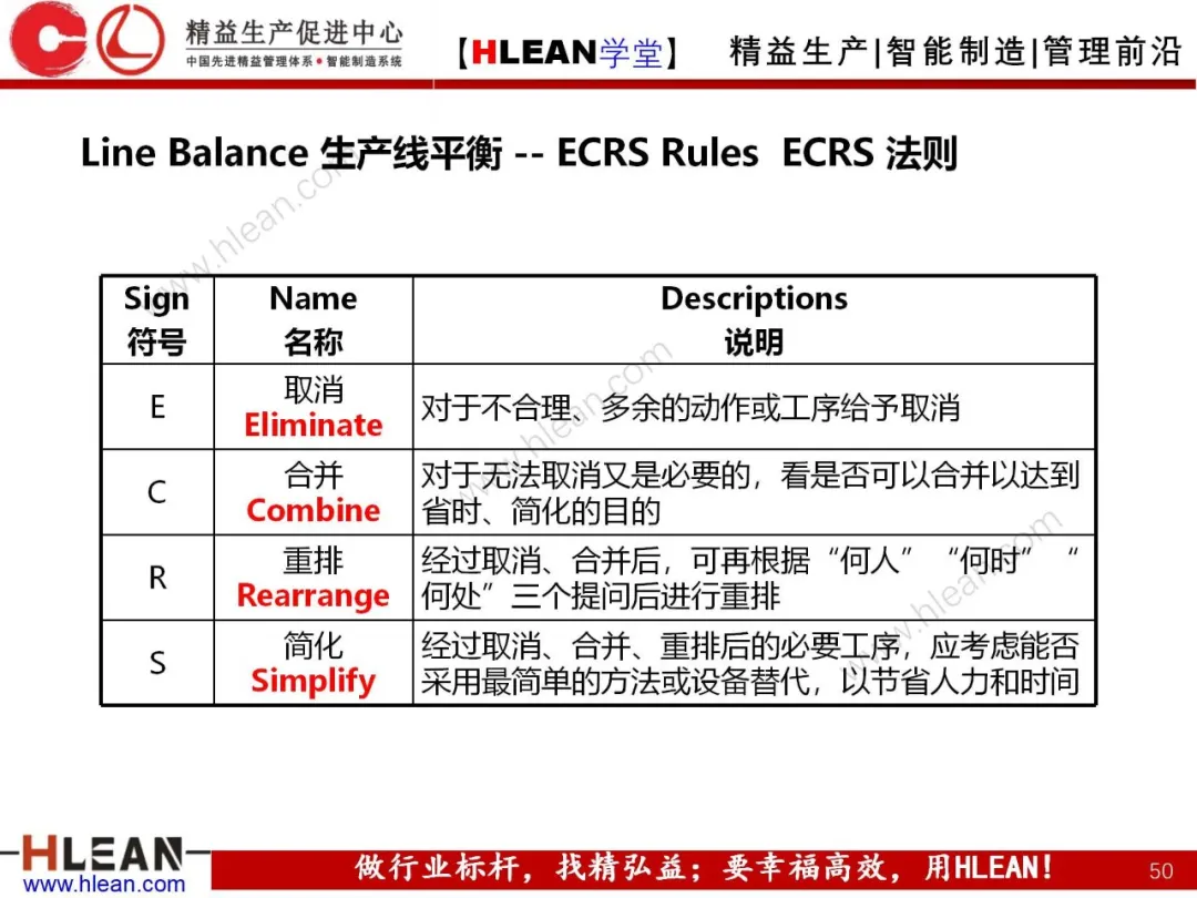 「精益学堂」精益手册(下篇)