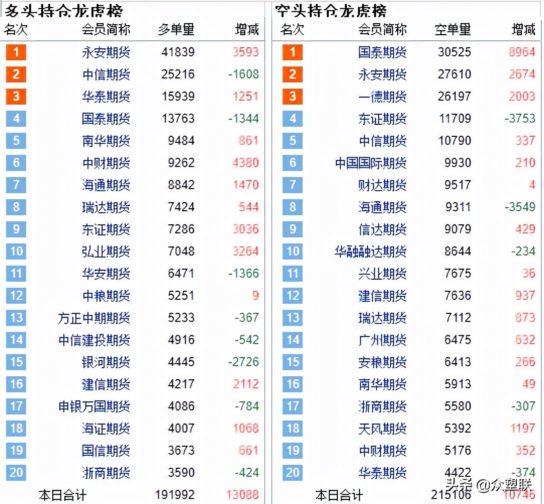 电石价格大幅下跌，上周社会库存略降