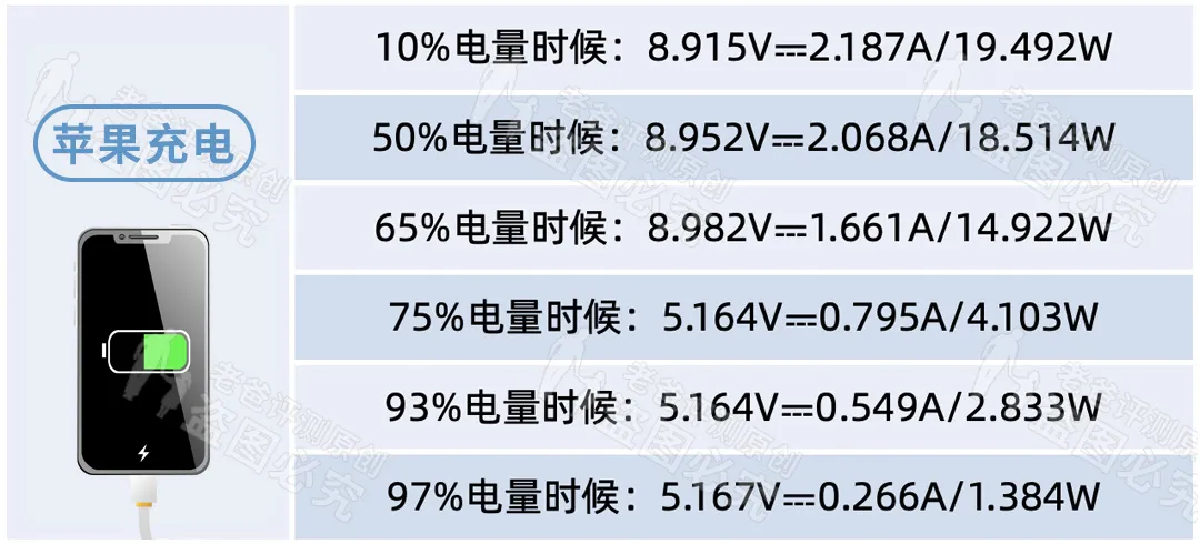 3.8元和149元的手机充电器,到底差在哪里?