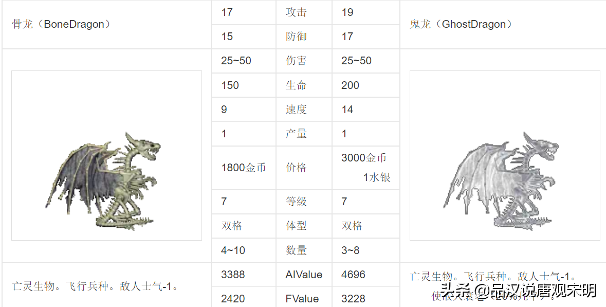 英雄无敌3：30年来争执最凶的话题，最强大的7级兵种到底是谁?