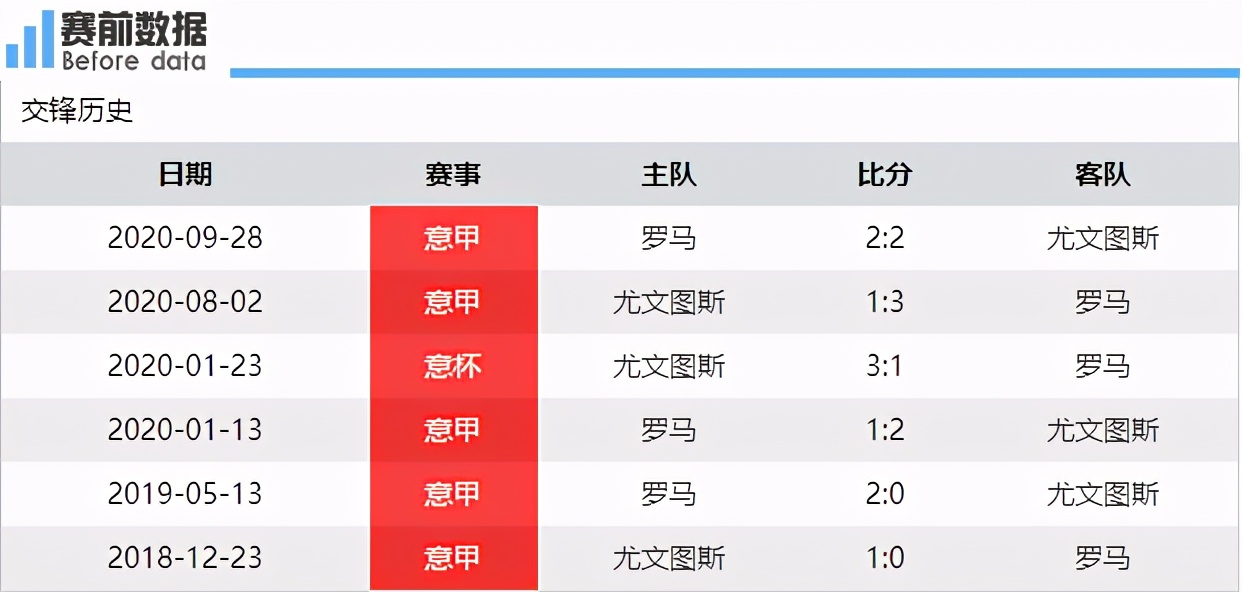 国内哪个台转播意甲联赛尤文图斯(CCTV5直播尤文vs罗马：前四大战，尤文争胜避免争冠不掉队)