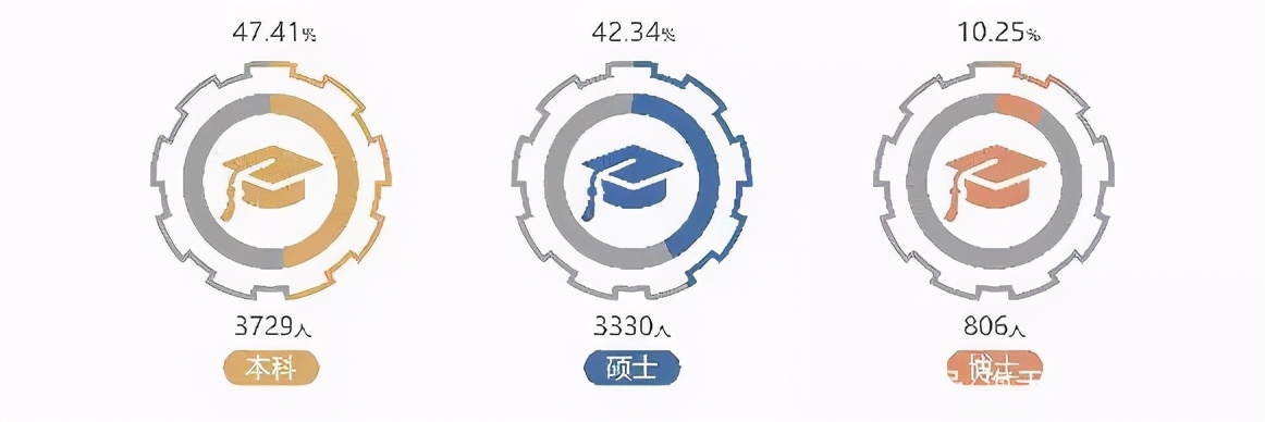 竟然还有人“唱衰”哈尔滨工业大学？院校解析一文了解