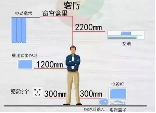 老电工用毕生经验绘制！这17张水电装修定位图，看懂立马动工！