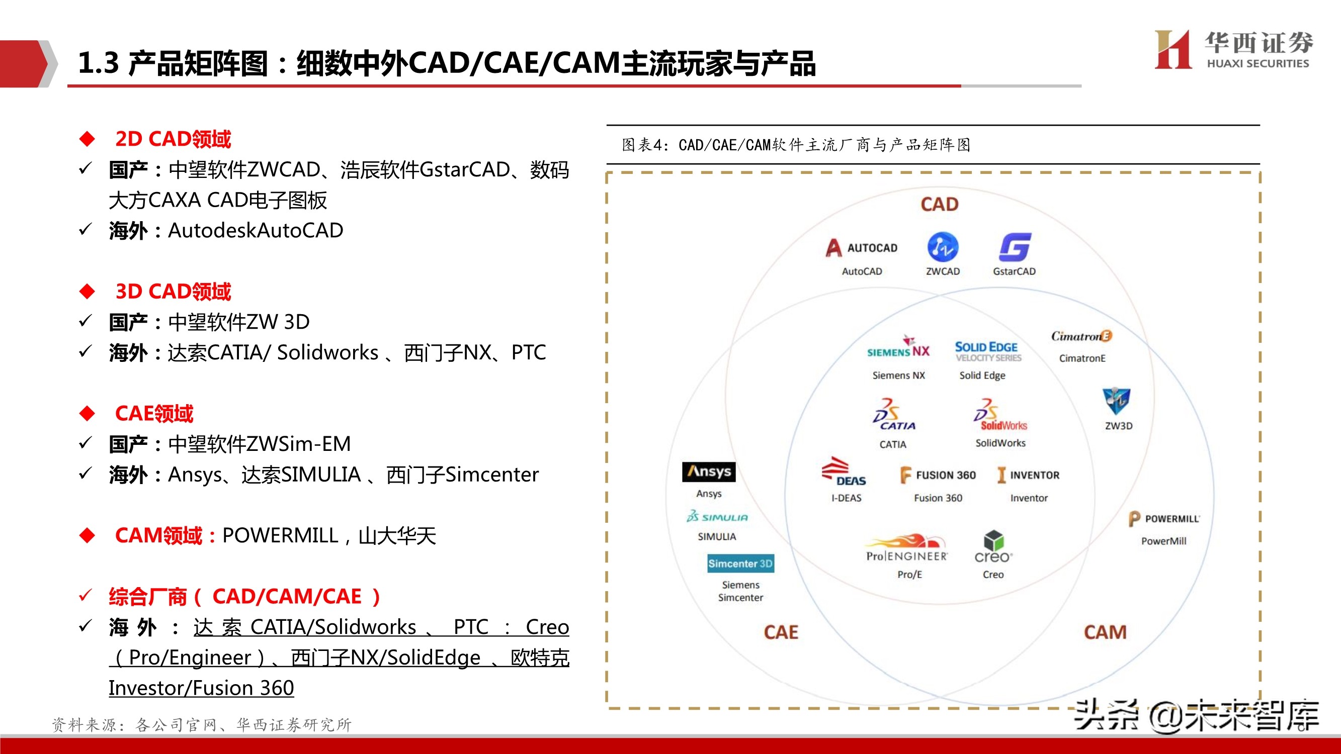 工业软件产业研究：CAX类工业软件趋势、空间、格局与投资主线