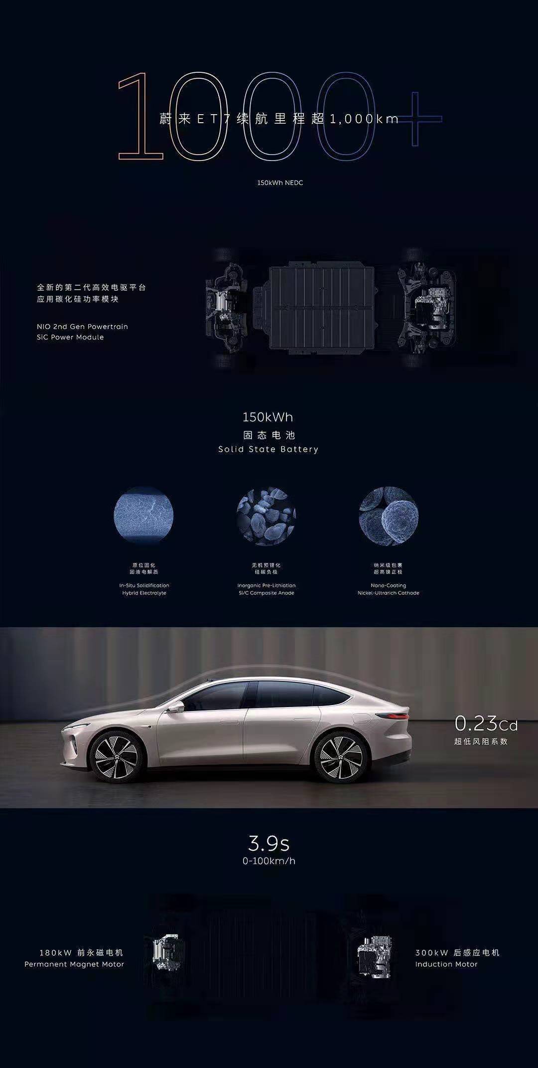 一名律师眼中的蔚来、合肥与安徽，产业、沈大与东北