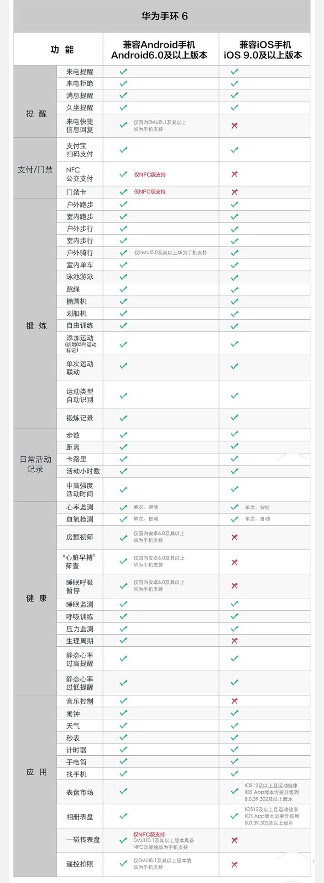 比华为watch GT3更香的华为手环6NFC版开箱使用评测