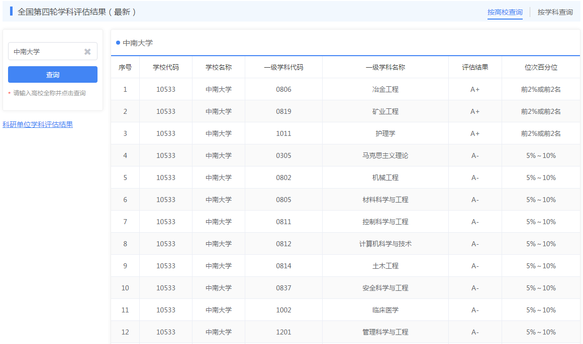 世界第一！全国第一！全省第一！中南大学晒出“硬核”成绩单！