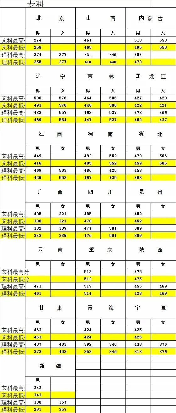 全国26所警校录取分数线汇总！想报考警察的高三考生看过来