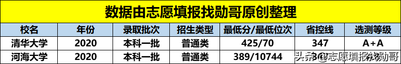 这所大学名字低调，却是水利工程领域的“霸主”，与清华并列第一