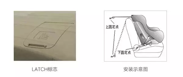 158款儿童安全座椅测评:57款推荐,16款不推荐