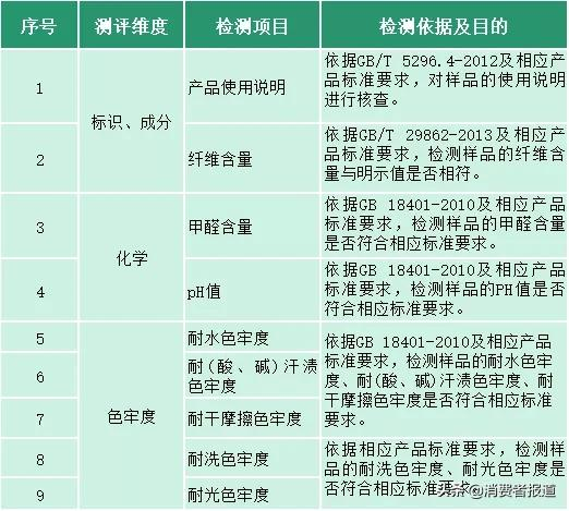 十大潮牌体恤（110款潮牌印花T恤对比）