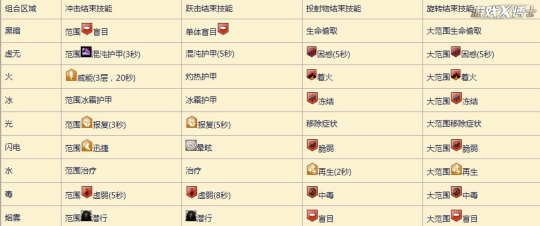 彻底告别战法牧！战士变奶妈，猎人当坦克，激战2职业花样有多骚