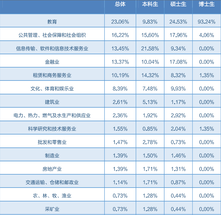 北京外国语大学：学风很好，就业不错。2020届高考生报考提示