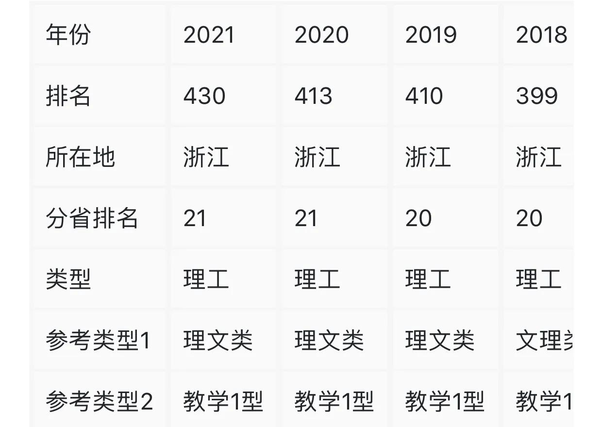 高校观察｜浙江科技学院，应暂缓改名为浙江科技大学