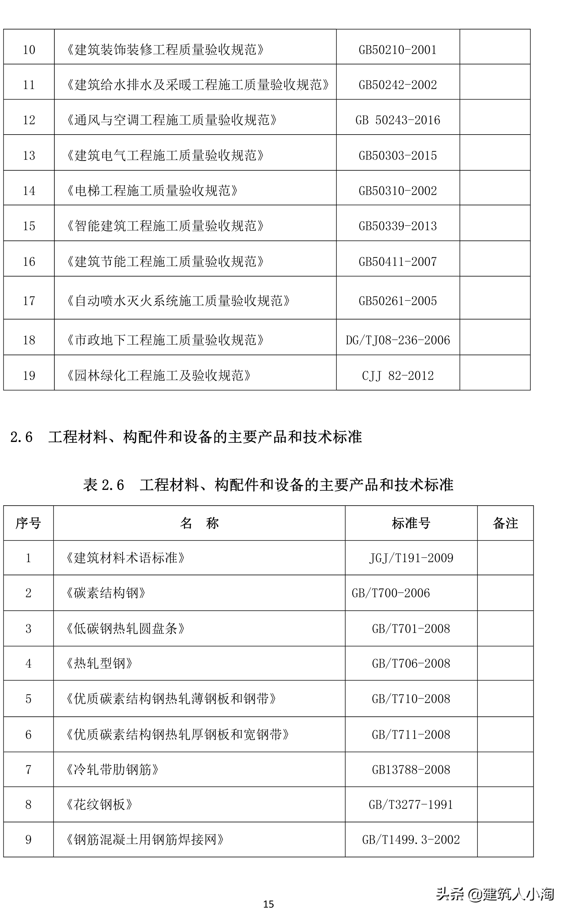 「规范分享」建筑材料构配件和设备进场质量控制TB0101-301-2018