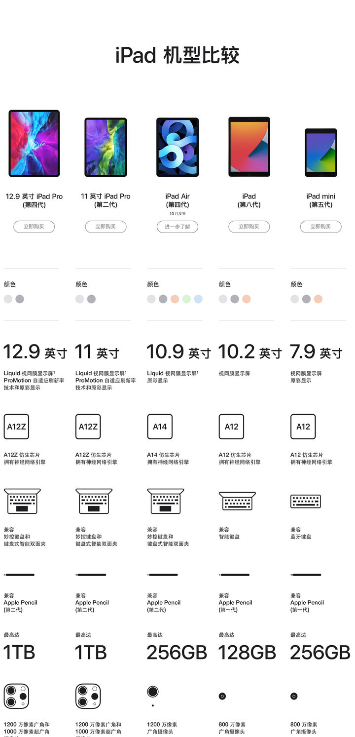 2021笔记本选购指南 完整版推荐快来看看你适合哪款