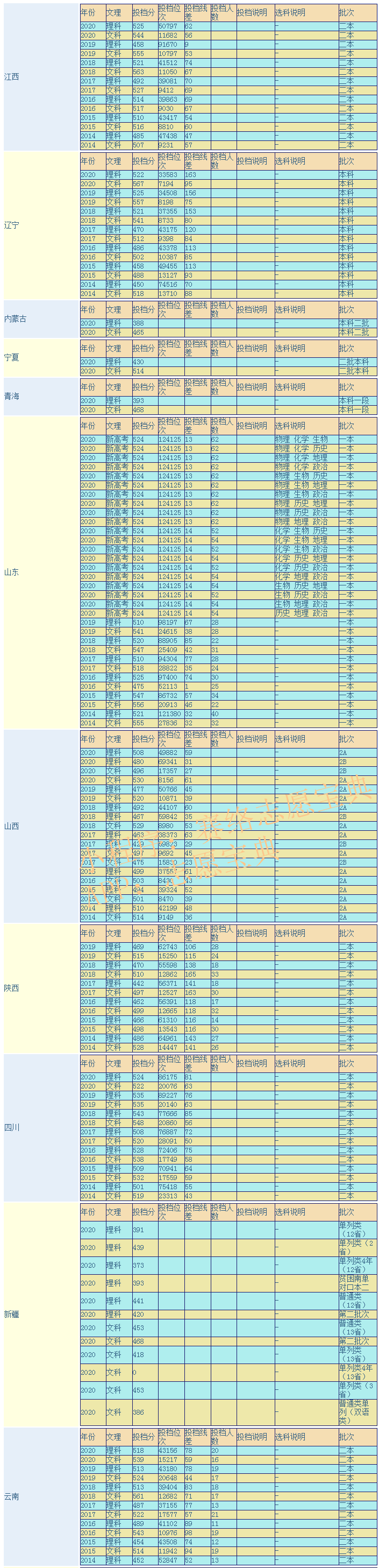 兰州财经大学是985还是211（兰州财经大学是几本）