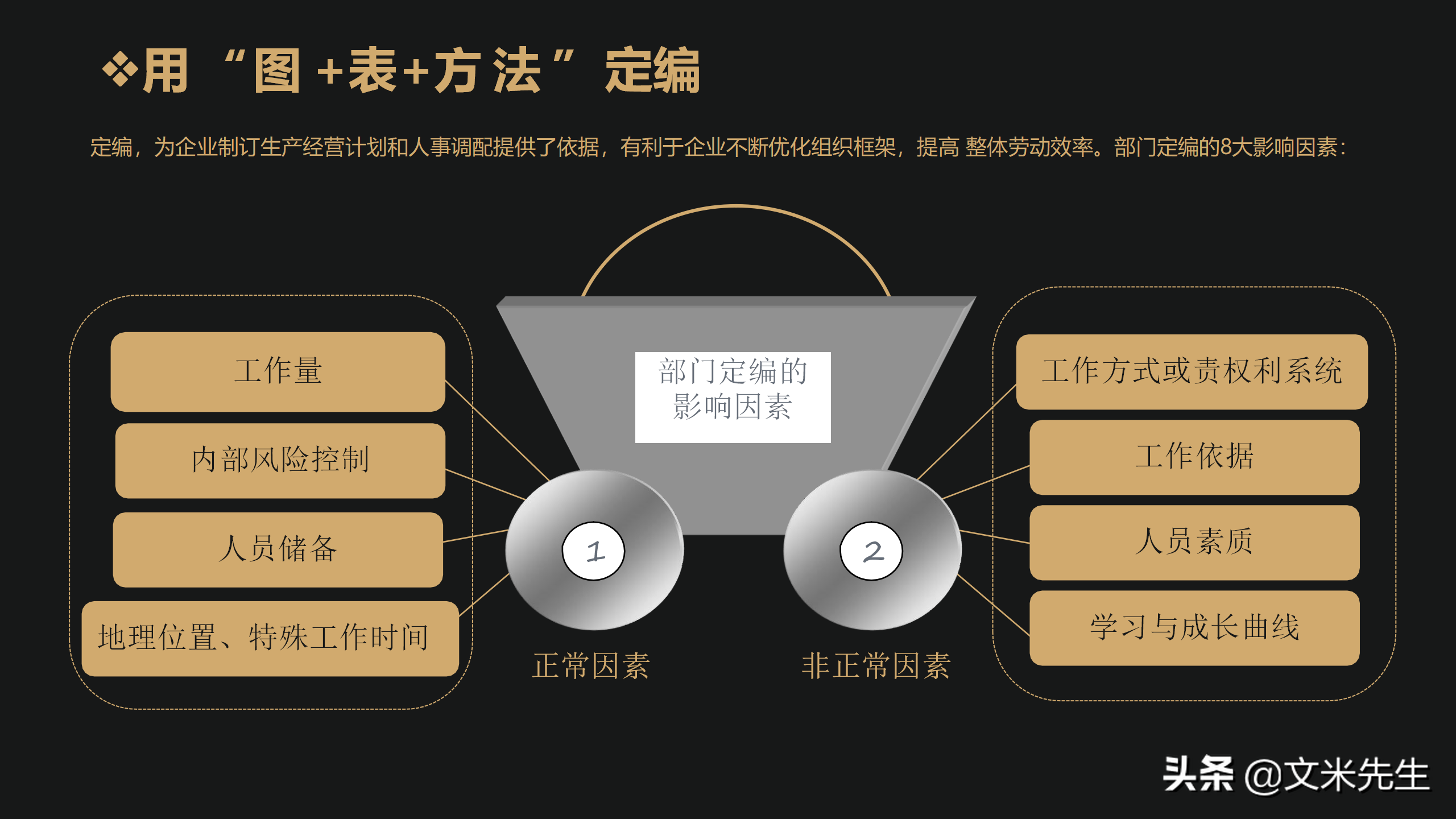 如何做好定责定岗定编定额定员定薪，用“图+表+范例”定岗案例