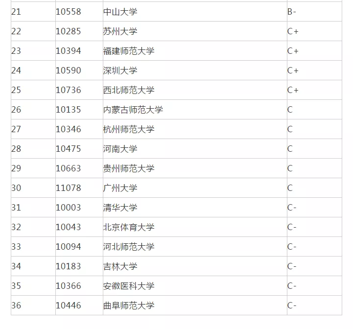 考研院校排名丨应用心理学专业