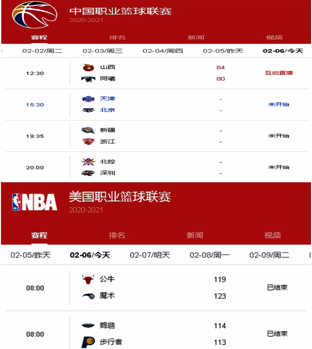 为什么nba比aba火(什么NBA和CBA都抵不过ABA，真球迷现在都看喜羊羊了)