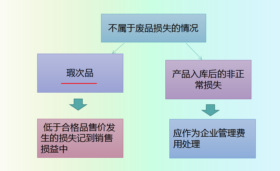 身为会计不会成本核算可不行！老会计教你快速学会成本核算