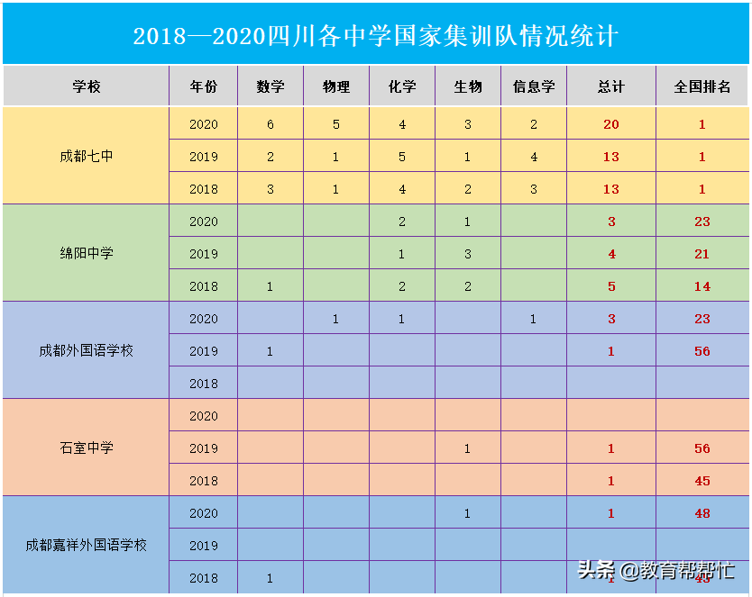 西南双雄：当成都七中遇上重庆巴蜀中学，谁才是西南第一？
