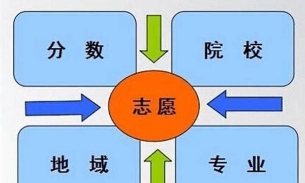 21年高考分数线预估出炉，降分已成定局，优等生却高兴不起来