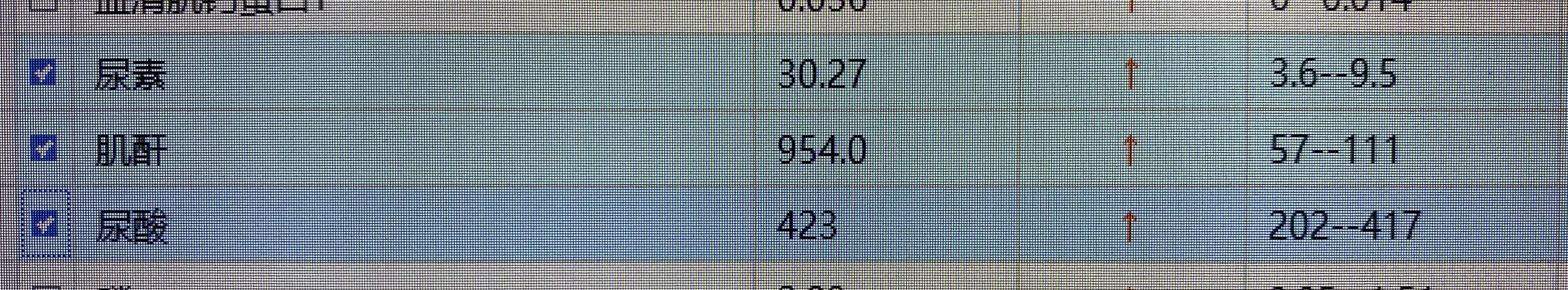 平时检查肾功能反应什么？指标说明什么？一篇文章带你读懂肾功能