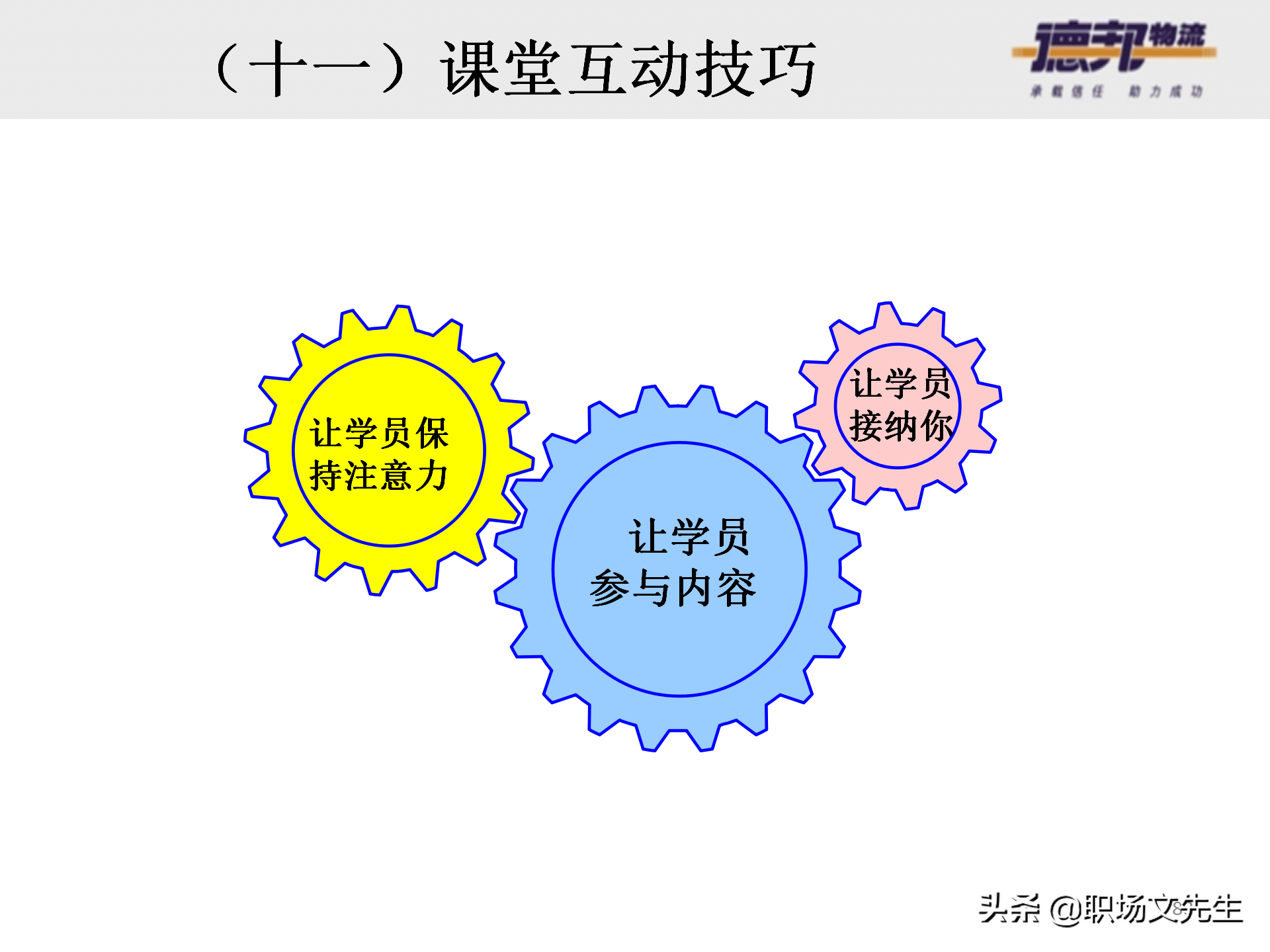 灵活运用培训师控场技巧，138页德邦公司TTT培训师课程，能力进阶