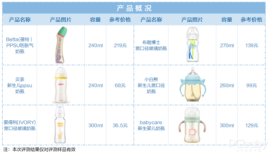 靠试用来选奶瓶？不费这钱，12款奶瓶评测教你怎么选