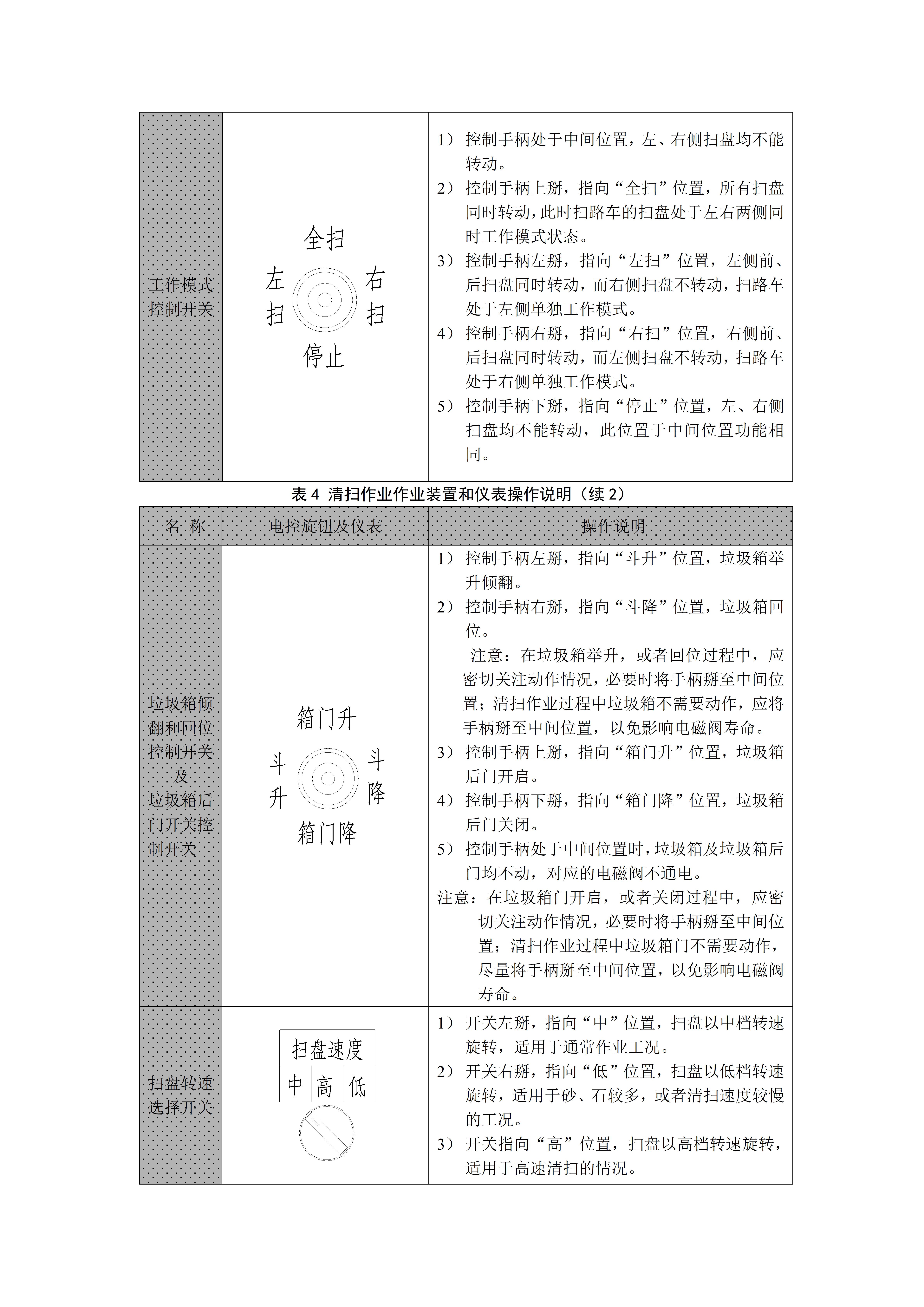 扫路车使用介绍