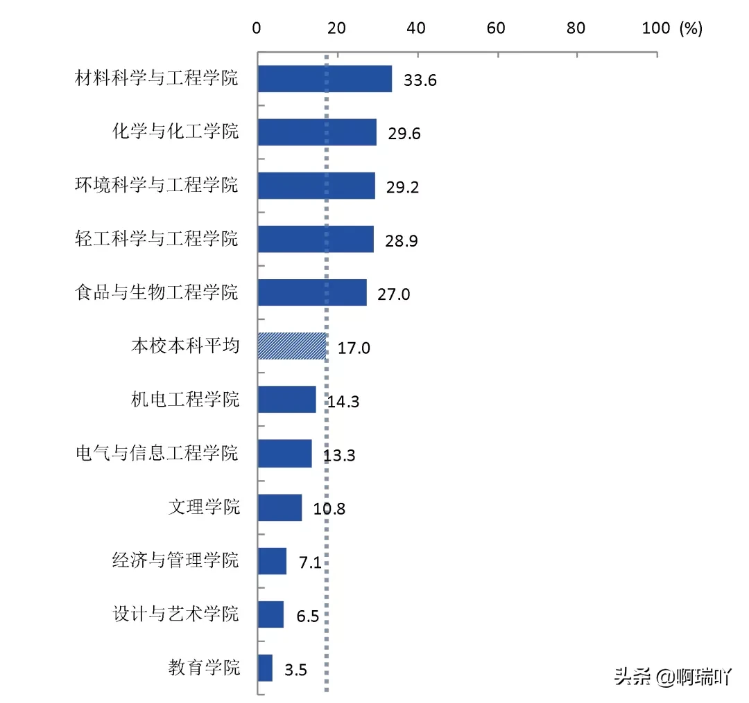 就业丨陕西科技大学2019届毕业生就业情况