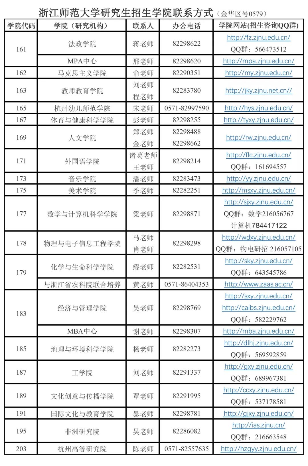 权威发布 | 浙江师范大学2020年学术型博士研究生招生简章