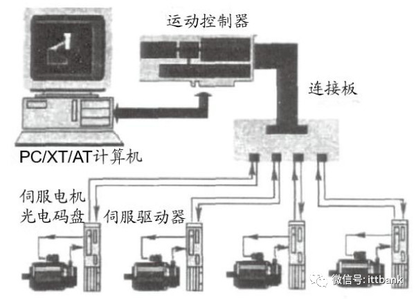 全球工业机器人产业链全面梳理及详细解析