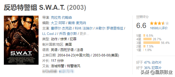 日剧推荐-《反恐特警组S.W.A.T.》系列