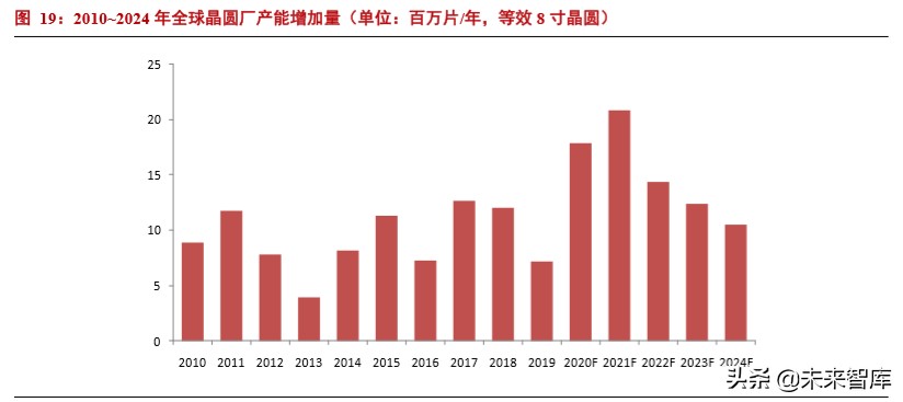 半导体材料专题报告：电子气体投资宝典