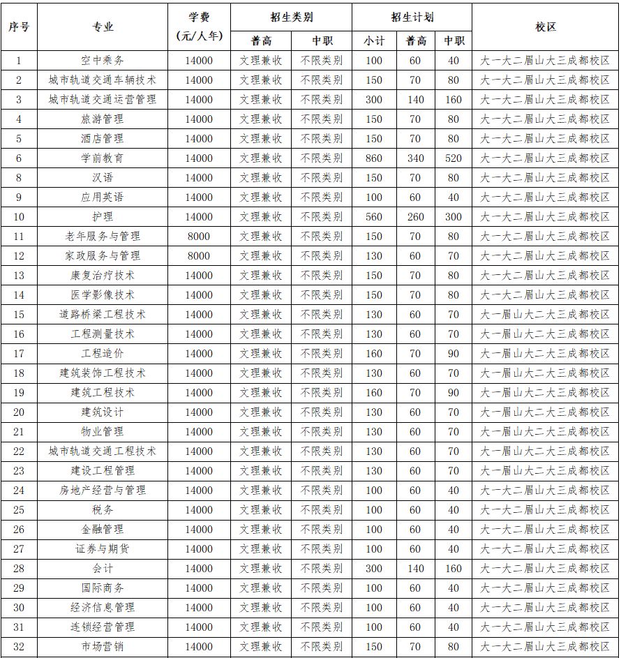 大成都地区的优质高职院校推荐,2020年单招不能错过!