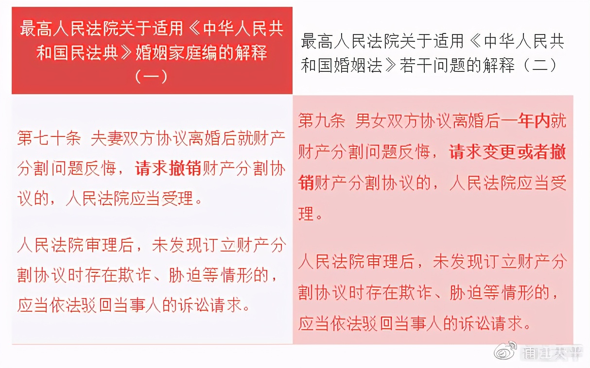 《民法典》婚姻家庭编司法解释一亮点一览