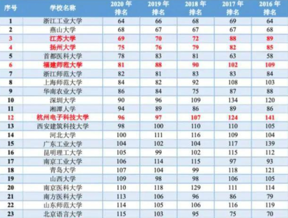 考研生的心仪院校，部分专业录报比31:1，考不到400+报名也没用