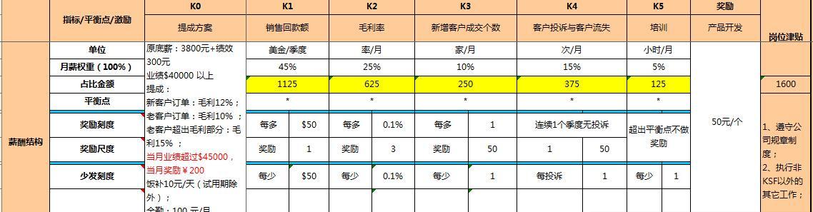 张瑞敏经典经营管理语录100句，管理企业，没有人才，一切归零！