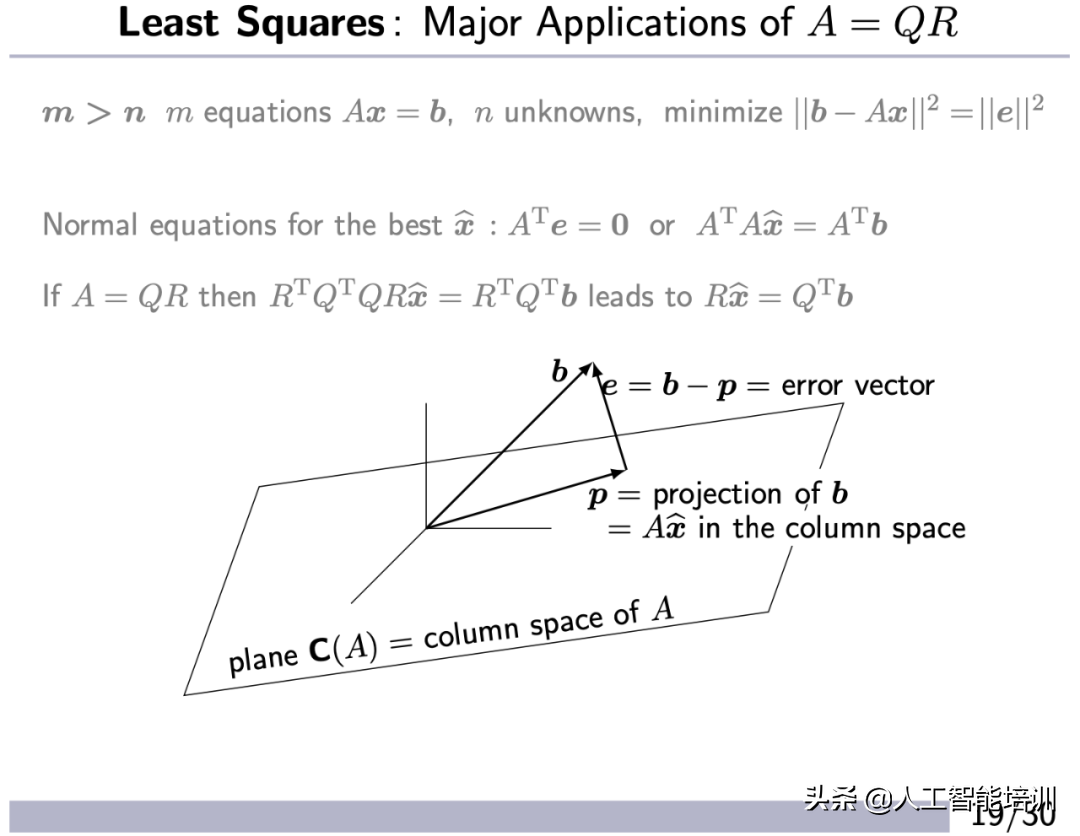 同济版《线性代数》引争议，从清华改用MIT数学课程看中美教育