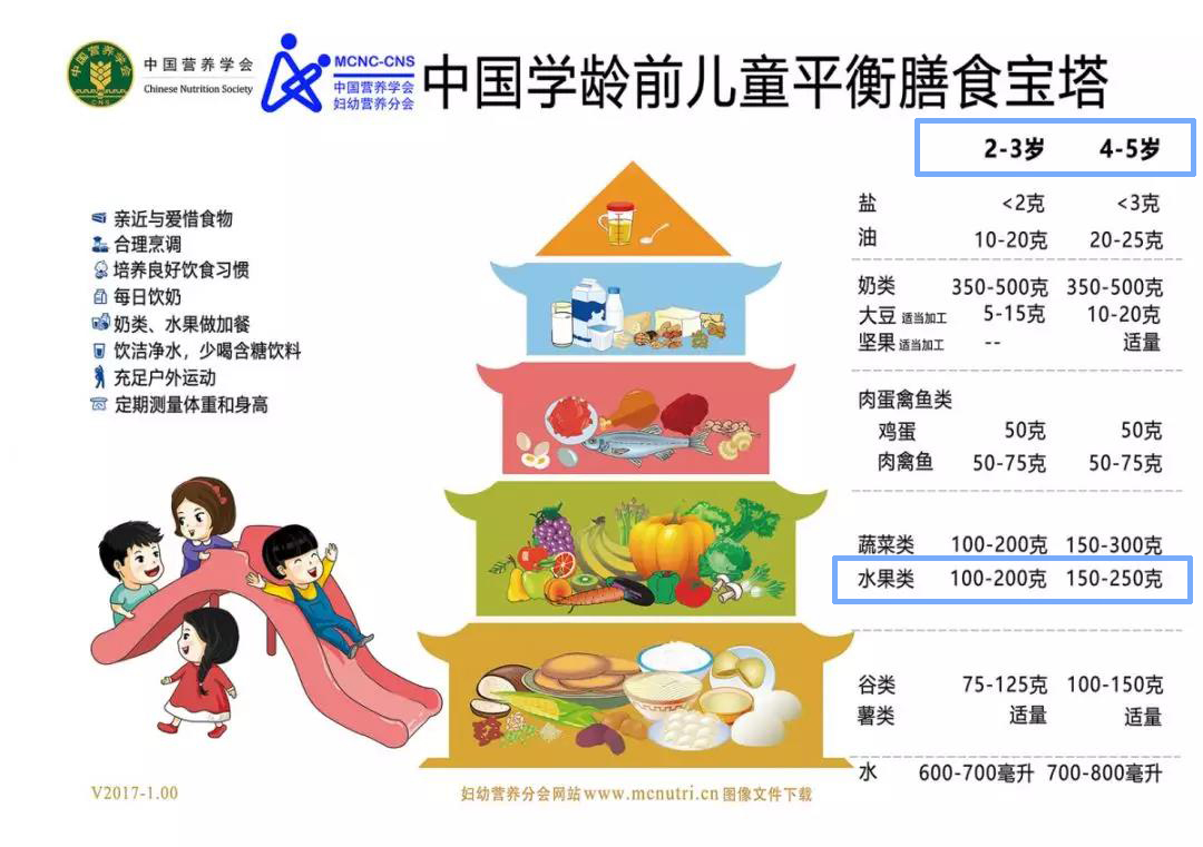 7-36个月娃吃水果有讲究，怎么吃、吃多少、注意啥？家长收藏