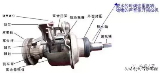 洗衣機(jī)離合器故障檢修