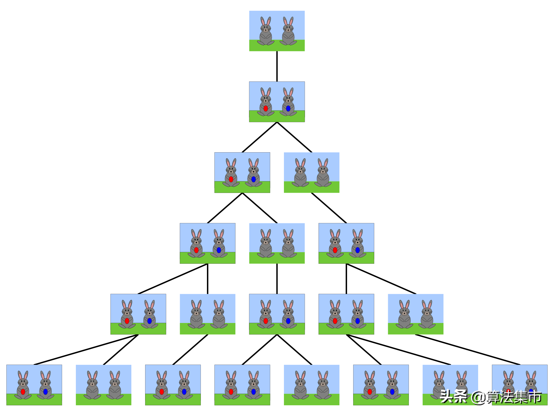 斐波那契数列的两种实现