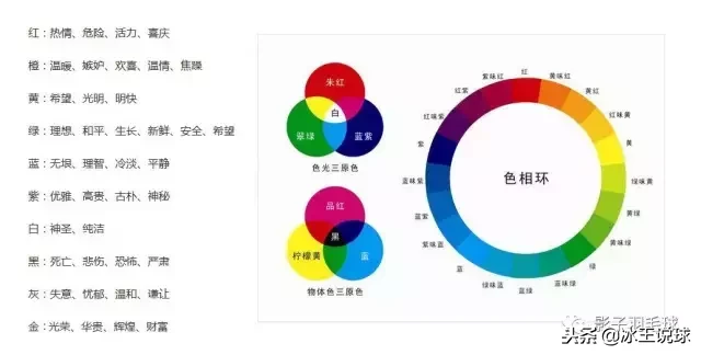 羽毛球拍手胶哪个最好(YONEX/李宁/胜利/威臣/极限等6款手胶的用后感（影子出品）)