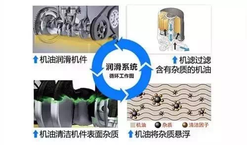 汽车机油滤从几元到几十元不等，我们到底该怎么选？5招教你分辨